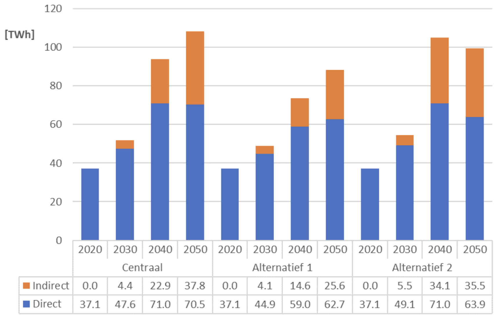 Scherm­afbeelding 2024-05-15 om 13.54.36