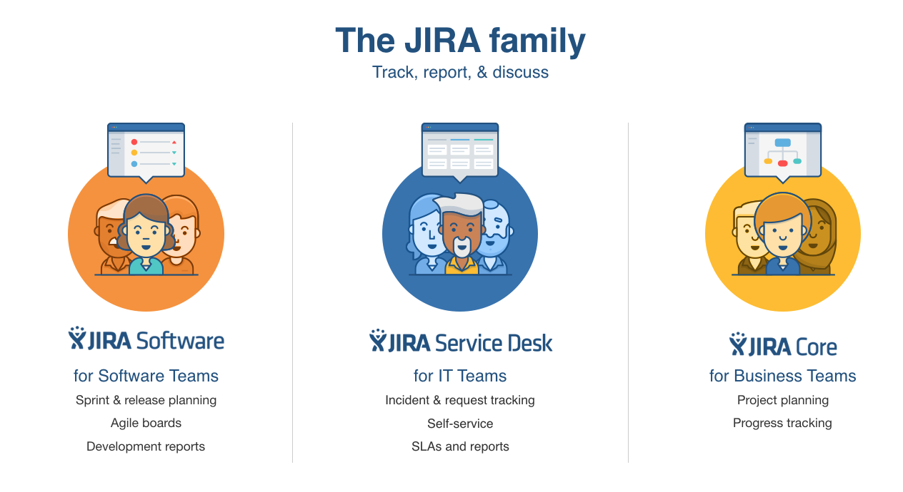 New Major Releases Of Jira Core Jira Software And Jira Service Desk